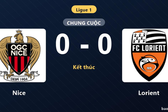 Nice 0-0 Lorient: Hai đội chia điểm