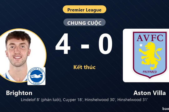 Brighton 4-0 Aston Villa: Brighton giành chiến thắng