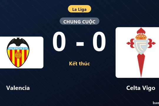 Valencia 0-0 Celta Vigo: Hai đội chia điểm