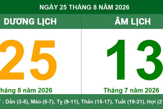 Lịch Âm Dương ngày 25/8/2026: Tra cứu giờ hoàng đạo cát lành và hướng xuất hành may mắn