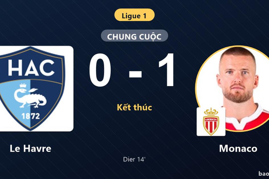 Le Havre 0-1 Monaco: Monaco giành chiến thắng