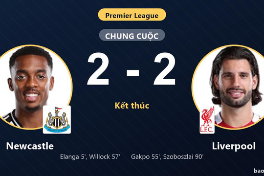 Newcastle 2-2 Liverpool: Hai đội chia điểm