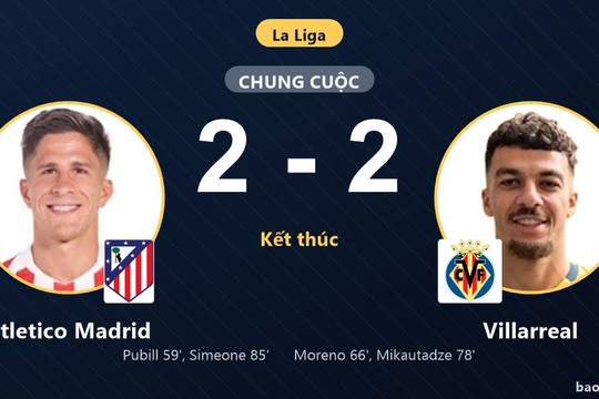 Atletico Madrid 2-2 Villarreal: Hai đội chia điểm