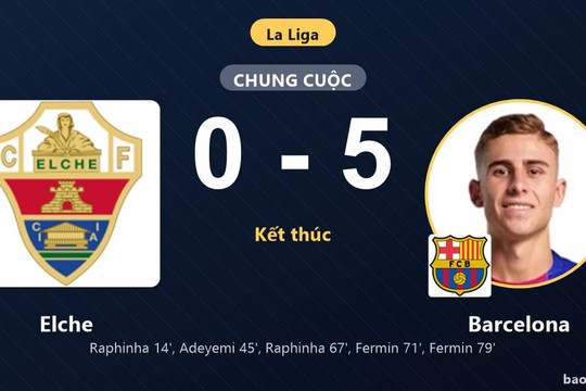Elche 0-5 Barcelona: Barcelona giành chiến thắng