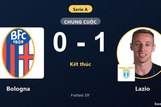 Bologna 0-1 Lazio: Lazio giành chiến thắng