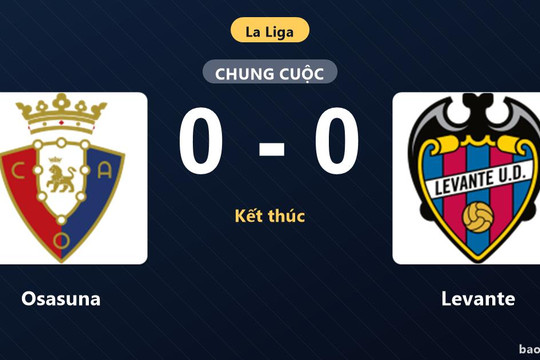 Osasuna 0-0 Levante: Hai đội chia điểm