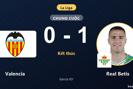 Valencia 0-1 Real Betis: Real Betis giành chiến thắng