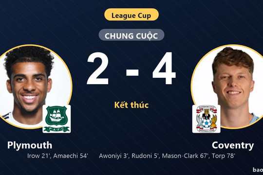 Plymouth 2-4 Coventry: Coventry giành chiến thắng