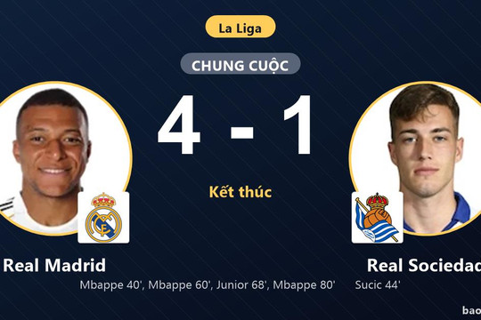 Real Madrid 4-1 Real Sociedad: Real Madrid giành chiến thắng