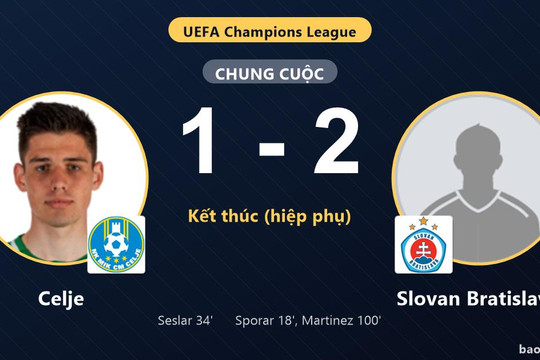 Celje 1-2 Slovan Bratislava: Slovan Bratislava giành chiến thắng