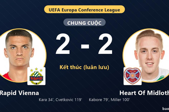 Rapid Vienna 2-2 Heart Of Midlothian (pen 3-4): Heart Of Midlothian giành chiến thắng