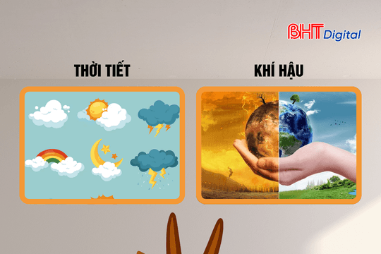 Phân biệt sự khác nhau giữa khí hậu và thời tiết