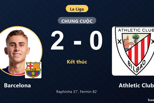 Barcelona 2-0 Athletic Club: Barcelona giành chiến thắng