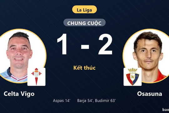 Celta Vigo 1-2 Osasuna: Osasuna giành chiến thắng