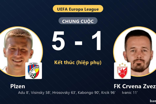 Plzen 5-1 FK Crvena Zvezda: Plzen giành chiến thắng