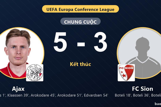 Ajax 5-3 FC Sion: Ajax giành chiến thắng