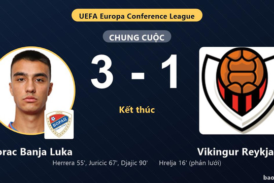 Borac Banja Luka 3-1 Vikingur Reykjavik: Borac Banja Luka giành chiến thắng