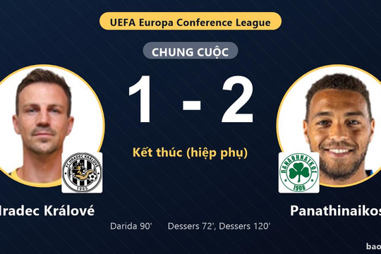 Hradec Králové 1-2 Panathinaikos: Panathinaikos giành chiến thắng