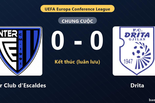 Inter Club d'Escaldes 0-0 Drita (pen 4-2): Inter Club d'Escaldes giành chiến thắng
