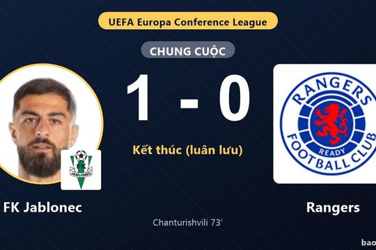 FK Jablonec 1-0 Rangers (pen 4-3): FK Jablonec giành chiến thắng
