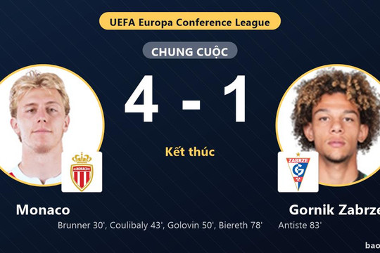 Monaco 4-1 Gornik Zabrze: Monaco giành chiến thắng