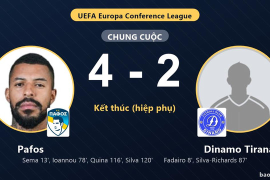 Pafos 4-2 Dinamo Tirana: Pafos giành chiến thắng