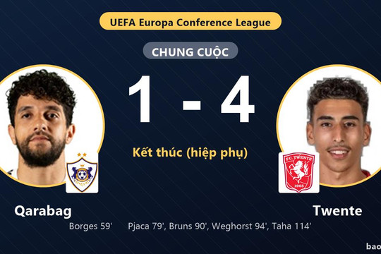 Qarabag 1-4 Twente: Twente giành chiến thắng