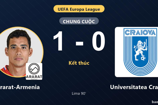 Ararat-Armenia 1-0 Universitatea Craiova: Ararat-Armenia giành chiến thắng