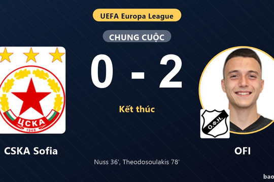 CSKA Sofia 0-2 OFI: OFI giành chiến thắng