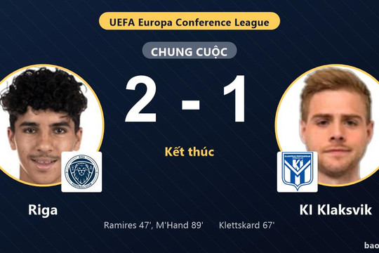 Riga 2-1 KI Klaksvik: Riga giành chiến thắng