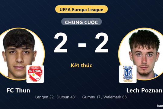 FC Thun 2-2 Lech Poznan: Hai đội chia điểm