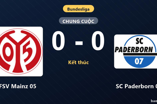 FSV Mainz 05 0-0 SC Paderborn 07: Hai đội chia điểm