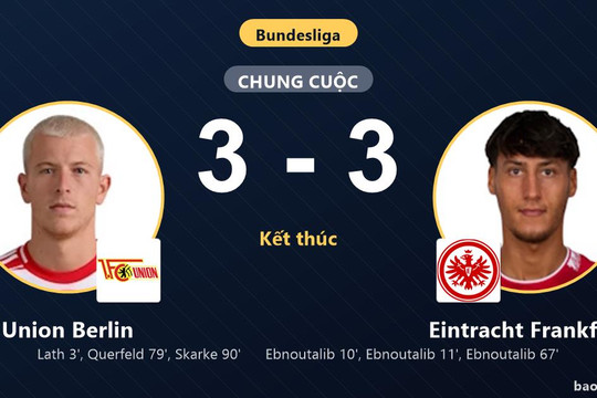 Union Berlin 3-3 Eintracht Frankfurt: Hai đội chia điểm