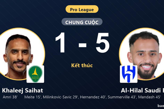 Al Khaleej Saihat 1-5 Al-Hilal Saudi FC: Al-Hilal Saudi FC giành chiến thắng