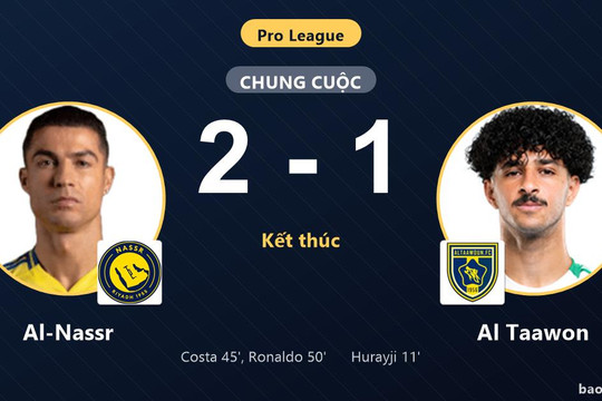 Al-Nassr 2-1 Al Taawon: Al-Nassr giành chiến thắng
