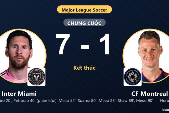 Inter Miami 7-1 CF Montreal: Inter Miami giành chiến thắng