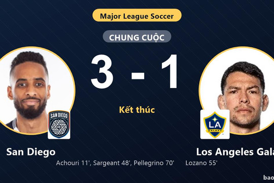 San Diego 3-1 Los Angeles Galaxy: San Diego giành chiến thắng