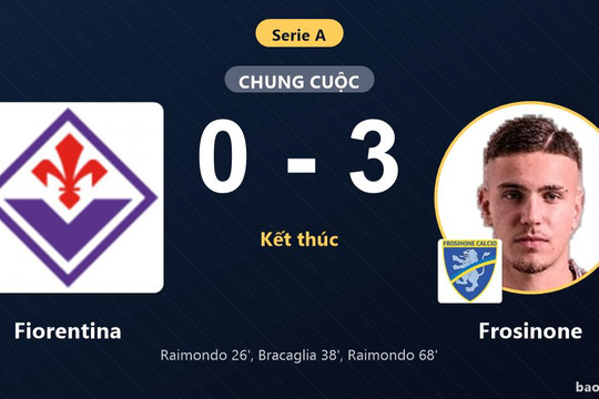 Fiorentina 0-3 Frosinone: Frosinone giành chiến thắng