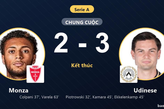 Monza 2-3 Udinese: Udinese giành chiến thắng