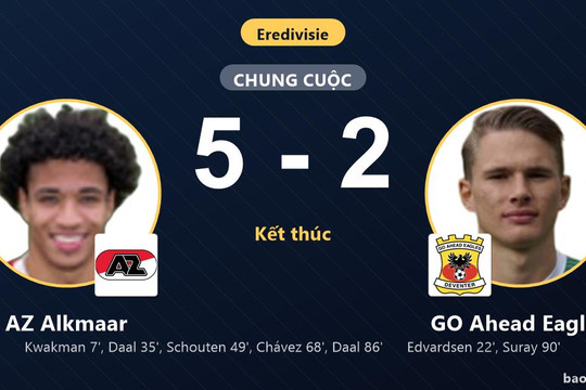 AZ Alkmaar 5-2 GO Ahead Eagles: AZ Alkmaar giành chiến thắng