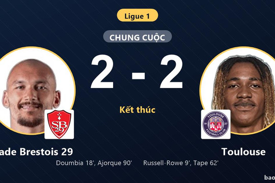 Stade Brestois 29 2-2 Toulouse: Hai đội chia điểm