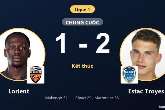 Lorient 1-2 Estac Troyes: Estac Troyes giành chiến thắng