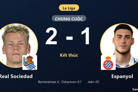 Real Sociedad 2-1 Espanyol: Real Sociedad giành chiến thắng