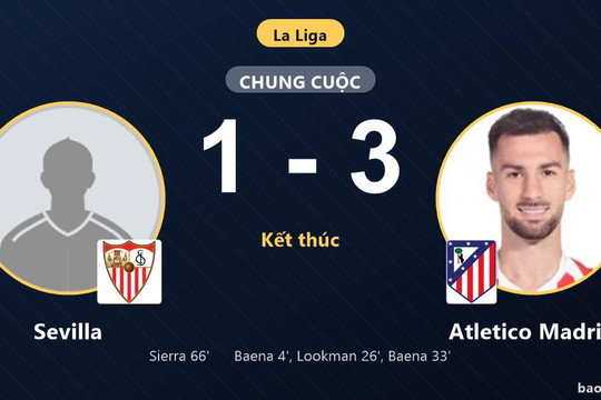 Sevilla 1-3 Atletico Madrid: Atletico Madrid giành chiến thắng