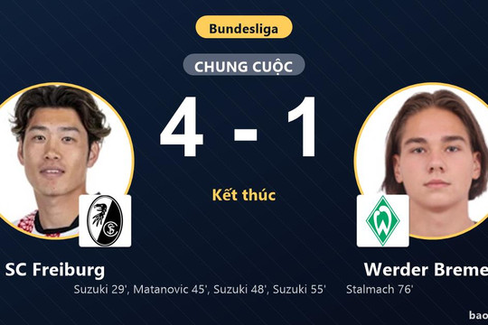 SC Freiburg 4-1 Werder Bremen: SC Freiburg giành chiến thắng