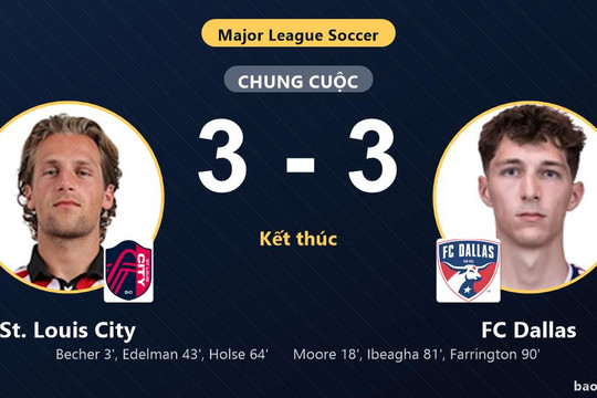 St. Louis City 3-3 FC Dallas: Hai đội chia điểm