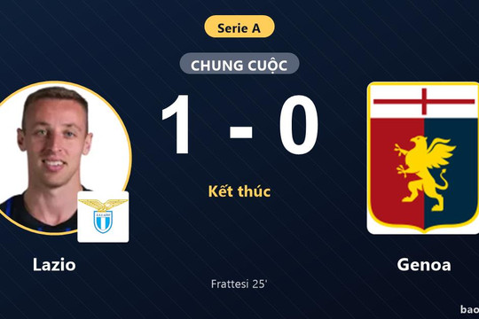Lazio 1-0 Genoa: Lazio giành chiến thắng