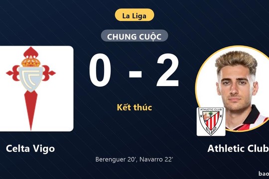Celta Vigo 0-2 Athletic Club: Athletic Club giành chiến thắng