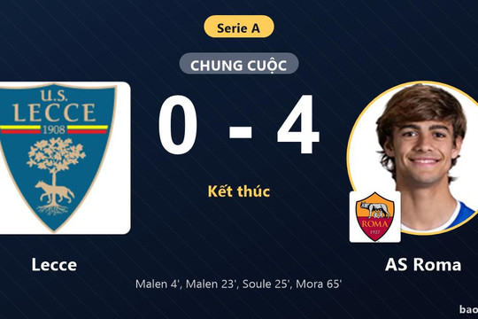 Lecce 0-4 AS Roma: AS Roma giành chiến thắng