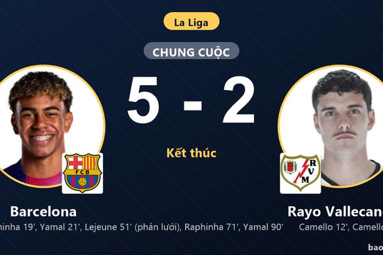 Barcelona 5-2 Rayo Vallecano: Barcelona giành chiến thắng